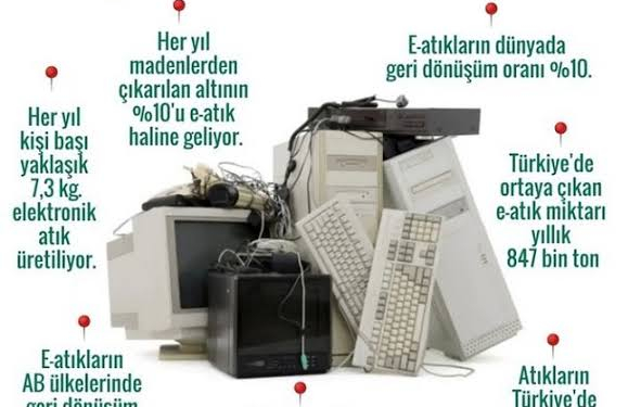 Dünya Elektronik Atık Günü: Teknoloji ve Çevre Dengesi Kritik Noktada